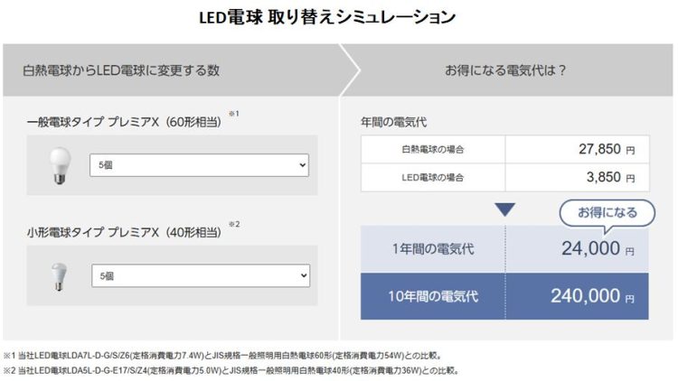 白熱電球からＬＥＤ電気代比較