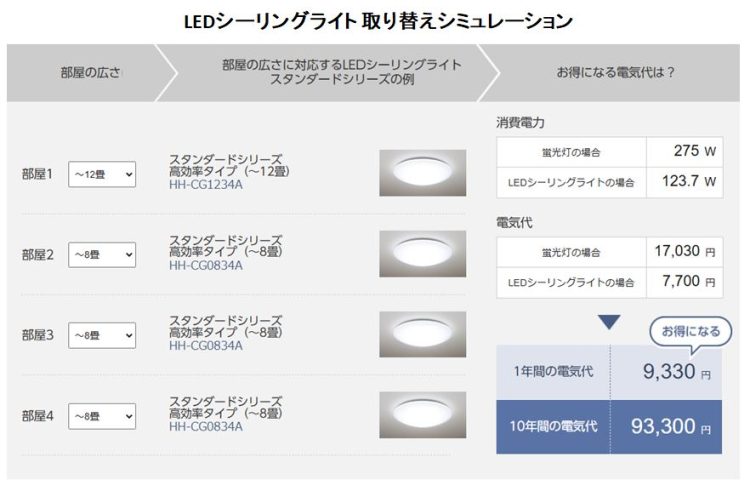 ＬＥＤシーリング電気代
比較