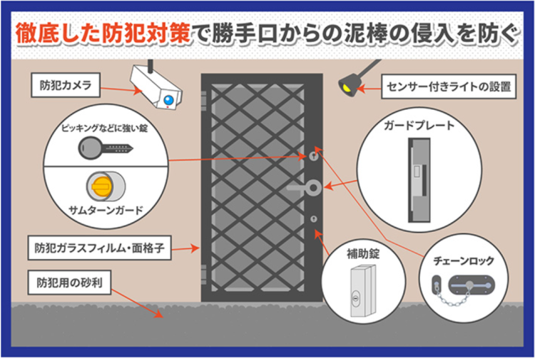 勝手口防犯対策