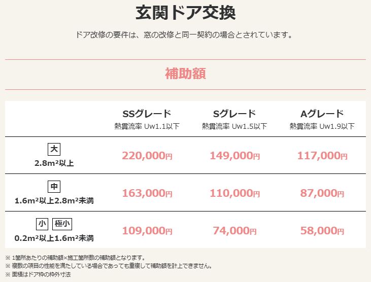 玄関ドア補助金