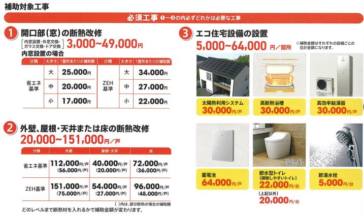 子育てエコホーム支援事業　必須工事