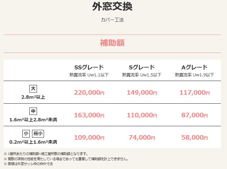 カバー工法補助額
