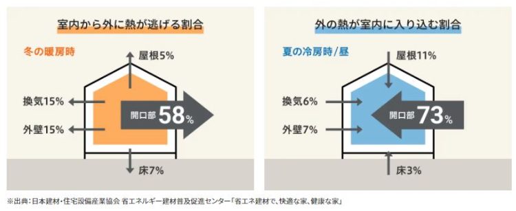 窓リフォーム