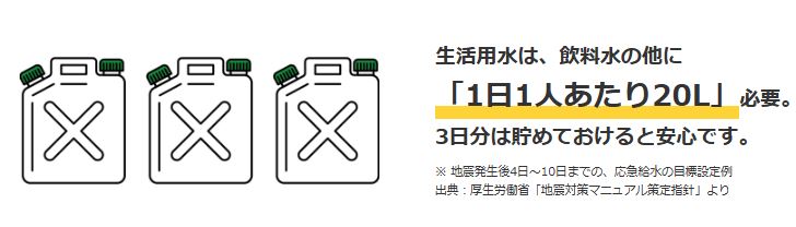 １日に必要な生活用水