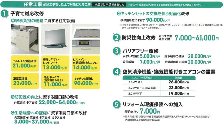 子育てエコホーム支援事業　対象工事