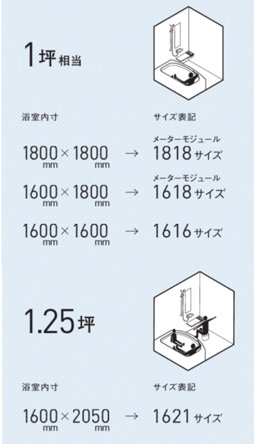 バスルームサイズについて