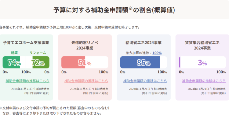 補助金申請状況