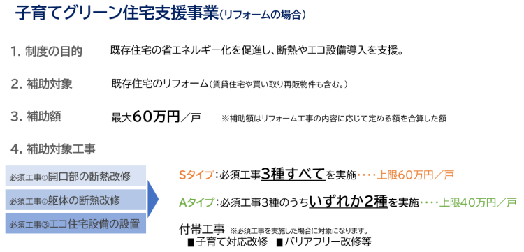 子育てグリーン住宅支援事業