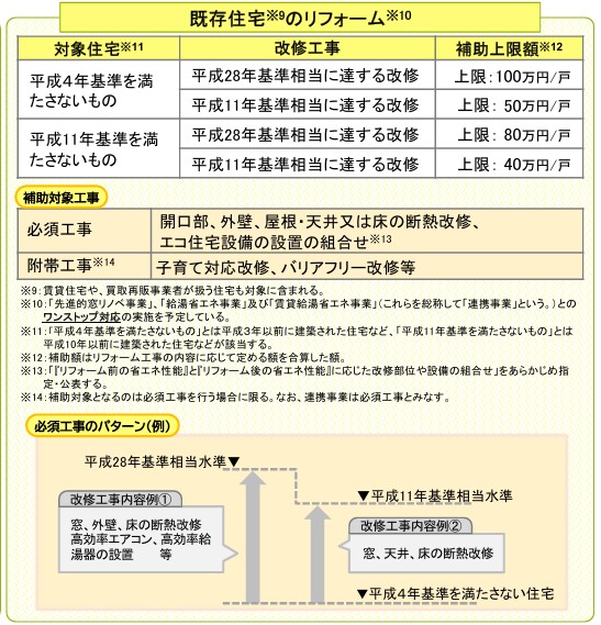 みらいエコ住宅2026概要