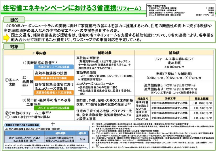 省エネキャンペーン2026速報