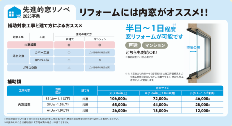 窓リフォーム補助金

