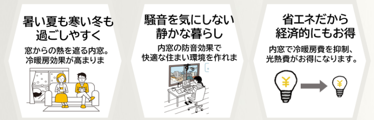 内窓リフォームメリット