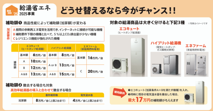 エコキュート補助金
